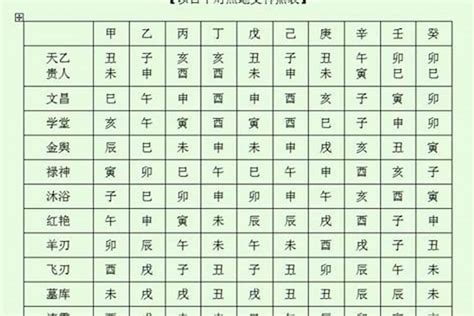 八字神煞查詢